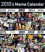 Image result for 2013 Memes
