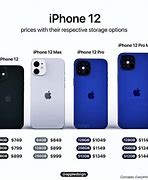 Image result for iPhone 12 Plus vs Max