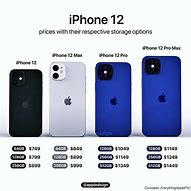 Image result for iPhone 12 Plus Max