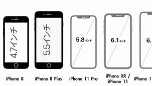 Image result for iPhone 4 vs 14