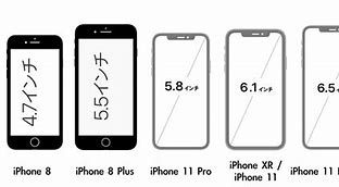 Image result for iPhone 5 vs iPhone SE 1 Gen