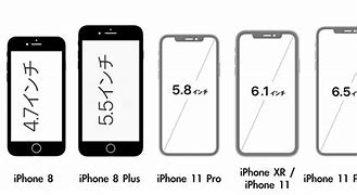 Image result for Différence iPhone 11 12 13