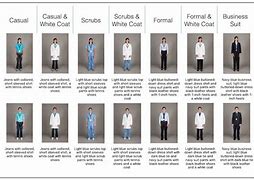 Image result for Eye Doctors in Difference