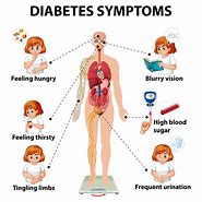 Image result for Diabetes Images. Free