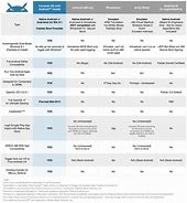 Image result for Operating System Comparison Chart