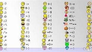 Image result for Keyboard Symbols for Emoticons