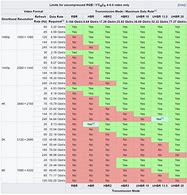 Image result for TV Screen Size Comparison