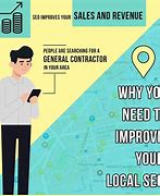 Image result for How to Improve Local SEO