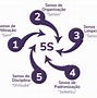 Image result for 5S Ideas