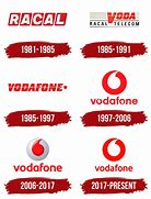 Image result for Vodafone Old Logo