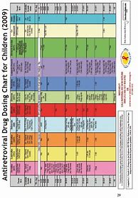 Image result for Ozempic Weight Loss Dosing Chart per Week