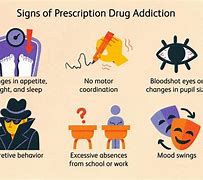 Image result for What Are Prescription Drugs
