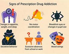Image result for Prescription Drug Addiction