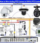 Image result for Outdoor Security Camera Wiring