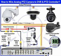 Image result for How to Set Up Wifi On Zosi Zr08wm