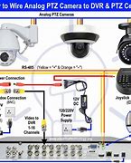 Image result for PTZ Camera Wiring Diagram
