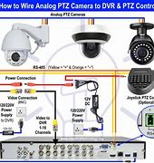 Image result for USB Camera Wiring Diagram