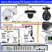 Image result for Home DVR Recorders for TV