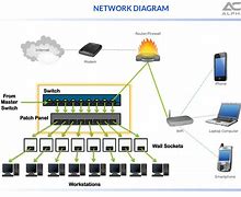 Image result for Draw Adiagram of Personal Area Network
