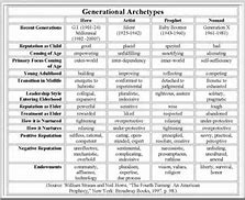 Image result for Carl Jung Family Archetypes