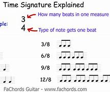 Image result for 2 8 Time Signature