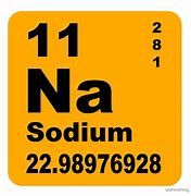 Image result for Na Symbol Periodic Table