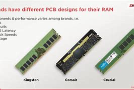 Image result for RAM Stick Types