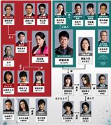 Image result for 24 Japan TV Cast