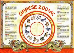 Image result for Chinese Zodiac Circle for Kids