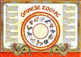 Image result for 1875 Year Chinese Astrology