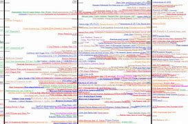 Image result for Us History Timeline