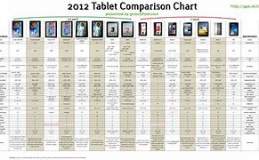 Image result for Samsung Tablets Comparison Chart