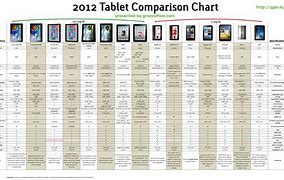 Image result for Tablet Size Comparison Chart