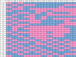 Image result for Chinese Baby Birth Chart