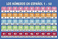 Image result for Spanish Numbers Cheat Sheet