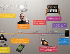 Image result for Apple Newton Phone Timeline