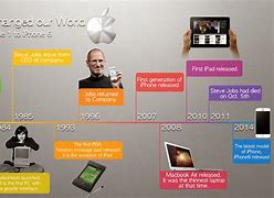 Image result for Apple Tablet Timeline