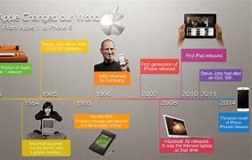 Image result for Apple Company CEO Evolution