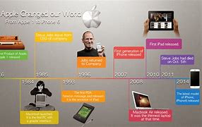 Image result for Apple Evolution of Technology