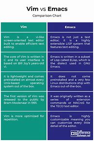 Image result for What Is Emacs
