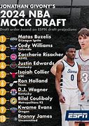 Image result for Top NHL Pick and Top NBA Pick