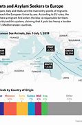 Image result for Italy Migration