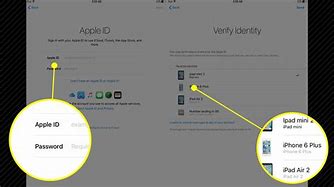 Image result for Apple ID Format