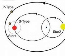 Image result for X-ray Binary Star