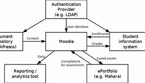 Image result for Licences and Domains of Open Sources Technology