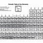 Image result for Periodic Table Trend for Density