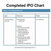 Image result for IPO Charts Decoration in Computer