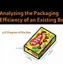 Image result for Packaging Efficiency Report