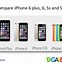 Image result for iphone 5c compare to iphone 6 plus