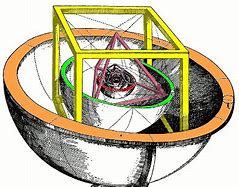 Image result for Johannes Kepler Discoveries